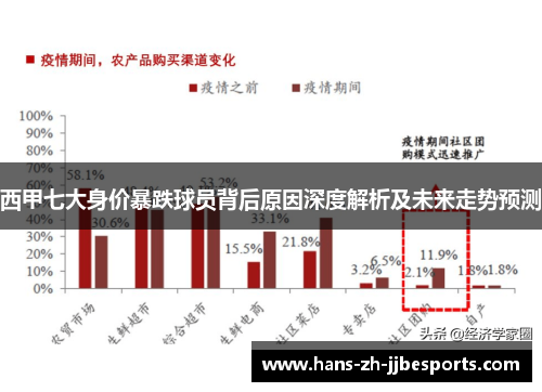 西甲七大身价暴跌球员背后原因深度解析及未来走势预测
