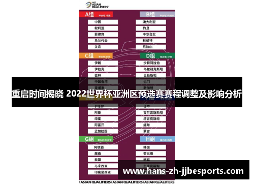 重启时间揭晓 2022世界杯亚洲区预选赛赛程调整及影响分析 重启时间揭晓 2022世界杯亚洲区预选赛赛程调整及影响分析