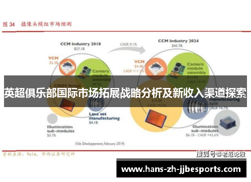 英超俱乐部国际市场拓展战略分析及新收入渠道探索