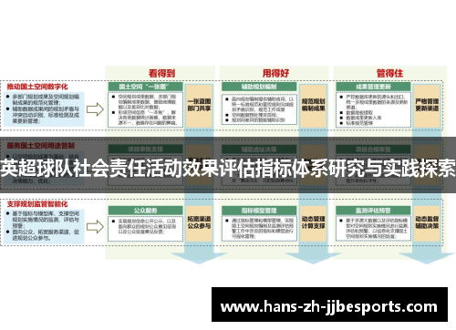 英超球队社会责任活动效果评估指标体系研究与实践探索 英超球队社会责任活动效果评估指标体系研究与实践探索