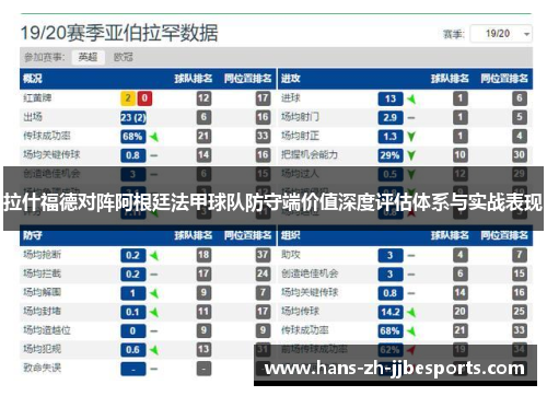 拉什福德对阵阿根廷法甲球队防守端价值深度评估体系与实战表现