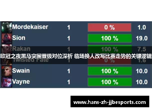 欧冠之夜黑马突围晋级对位深析 临场换人改写比赛走势的关键逻辑