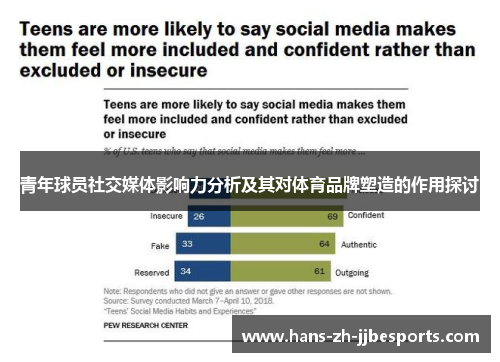 青年球员社交媒体影响力分析及其对体育品牌塑造的作用探讨