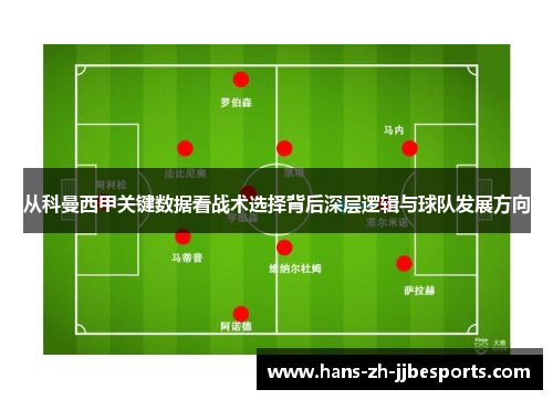 从科曼西甲关键数据看战术选择背后深层逻辑与球队发展方向 从科曼西甲关键数据看战术选择背后深层逻辑与球队发展方向